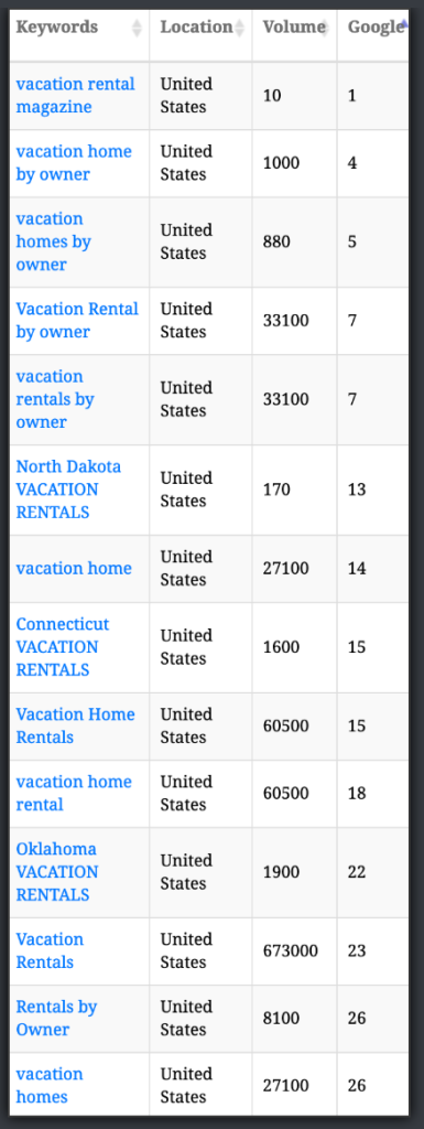 seo for travel websites